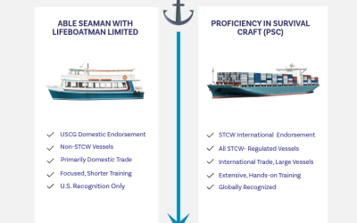 What is ‘Able Seaman with Lifeboatman Limited’ and How It Differs from PSC (Proficiency in Survival Craft)